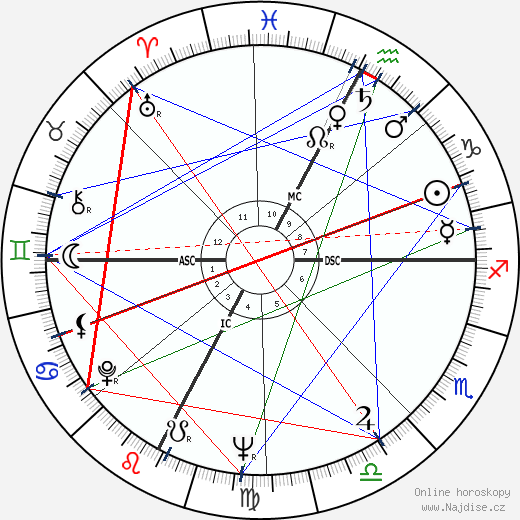 Frederick C. Thurston wikipedie wiki 2023, 2024 horoskop