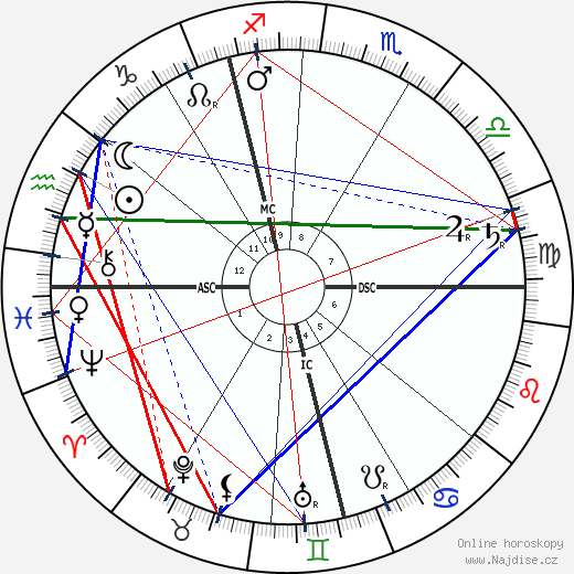 Frederick Delius wikipedie wiki 2023, 2024 horoskop