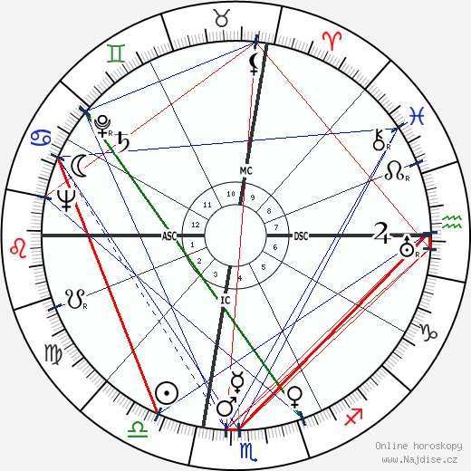 Frederick Everett Leek wikipedie wiki 2023, 2024 horoskop