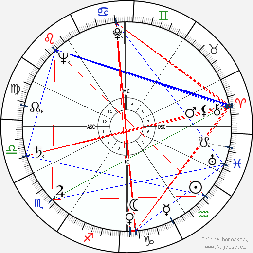 Frederick James Kroesen wikipedie wiki 2023, 2024 horoskop
