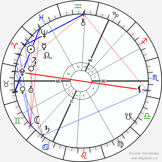 Frederick Leigh Gardner wikipedie wiki 2023, 2024 horoskop