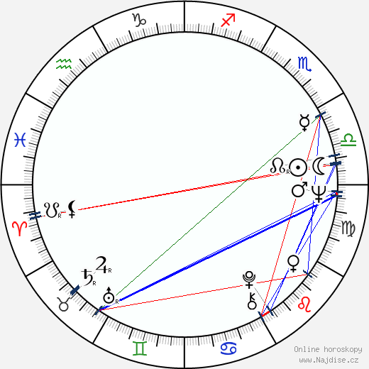 Fredi M. Murer wikipedie wiki 2023, 2024 horoskop