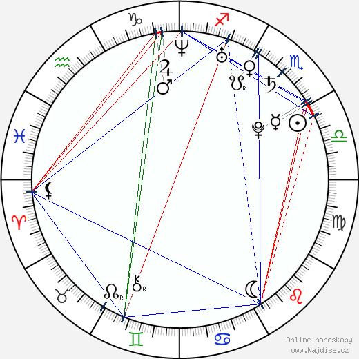 Freida Pinto wikipedie wiki 2023, 2024 horoskop
