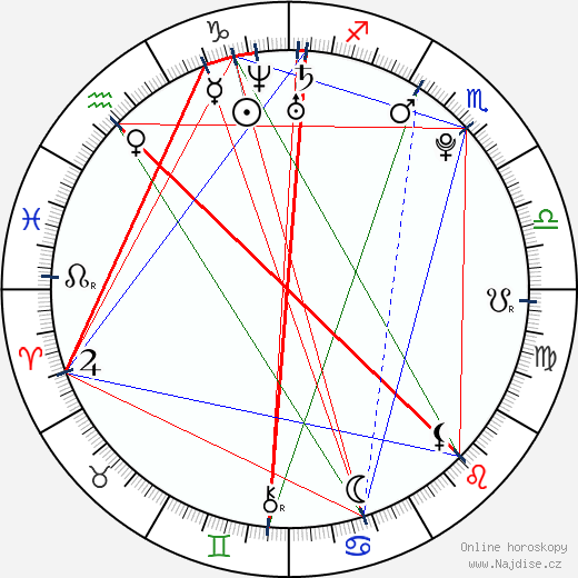Frida Eldebrink wikipedie wiki 2023, 2024 horoskop