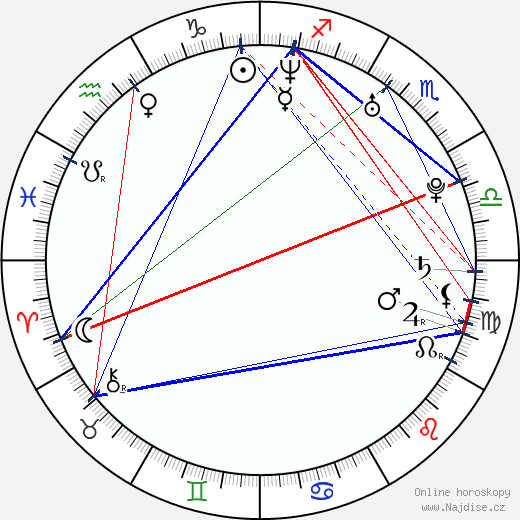 Frida Farrell wikipedie wiki 2023, 2024 horoskop