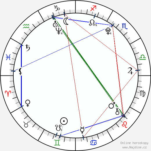 Frida Gustavsson wikipedie wiki 2023, 2024 horoskop