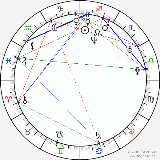 Frida Hallgren wikipedie wiki 2023, 2024 horoskop