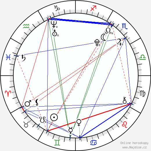 Frida Sandén wikipedie wiki 2023, 2024 horoskop