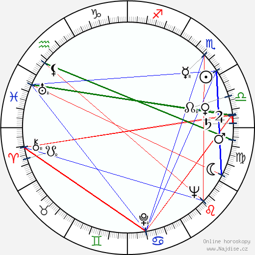 Frido Frey wikipedie wiki 2023, 2024 horoskop