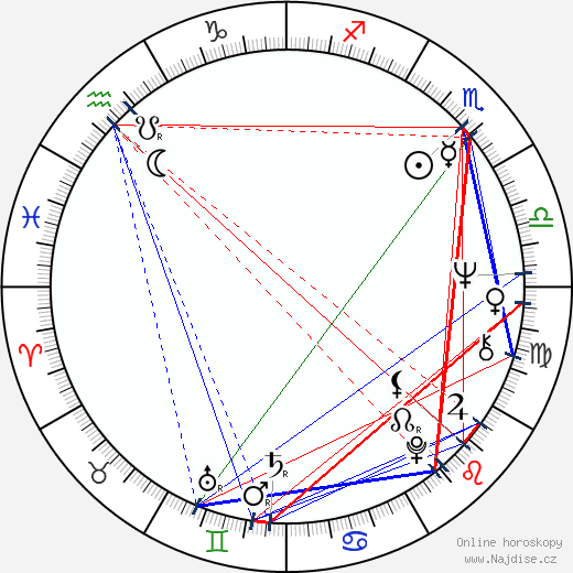 Friedman Paul Erhardt wikipedie wiki 2023, 2024 horoskop