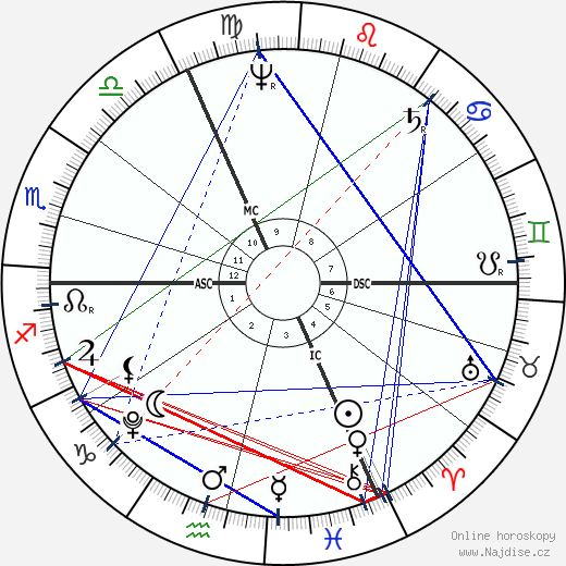 Friedrich Hölderlin wikipedie wiki 2023, 2024 horoskop