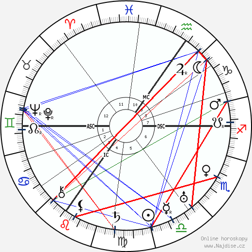 Friedrich Paulus wikipedie wiki 2023, 2024 horoskop