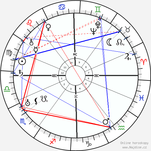 Friedrich Schröder-Sonnenstern wikipedie wiki 2023, 2024 horoskop