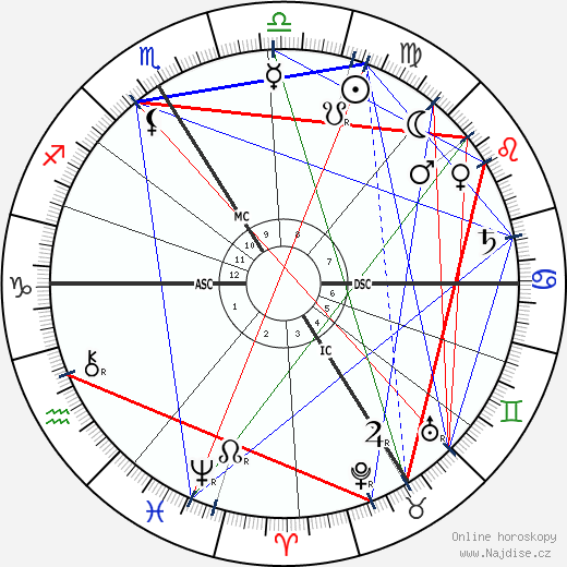 Friedrich Schwickert wikipedie wiki 2023, 2024 horoskop