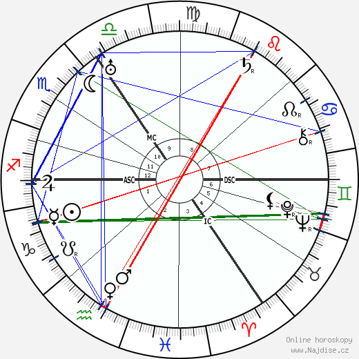 Friedrich Wilhelm Murnau wikipedie wiki 2023, 2024 horoskop