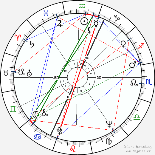 Fritjof Capra wikipedie wiki 2023, 2024 horoskop