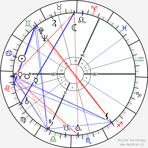 Fritz Perls wikipedie wiki 2023, 2024 horoskop