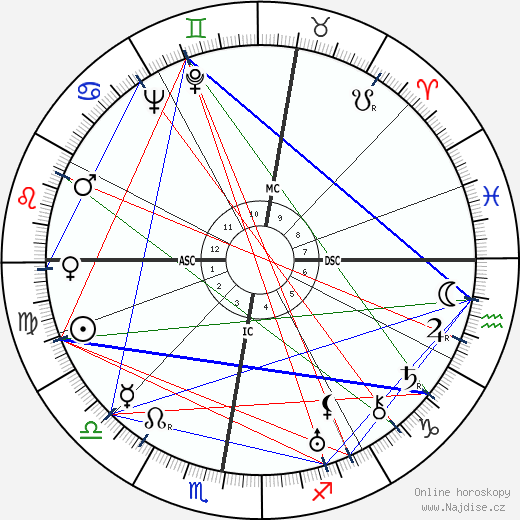 Fritz Riemann wikipedie wiki 2023, 2024 horoskop
