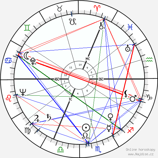 Fritz Walter wikipedie wiki 2023, 2024 horoskop