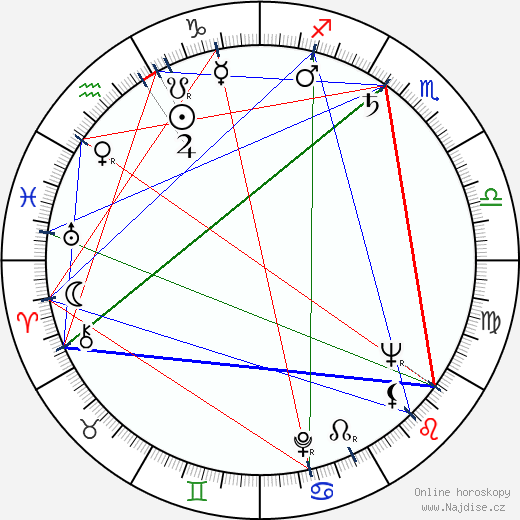 Fritz Weaver wikipedie wiki 2023, 2024 horoskop