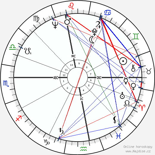 Fulvia Franco wikipedie wiki 2023, 2024 horoskop