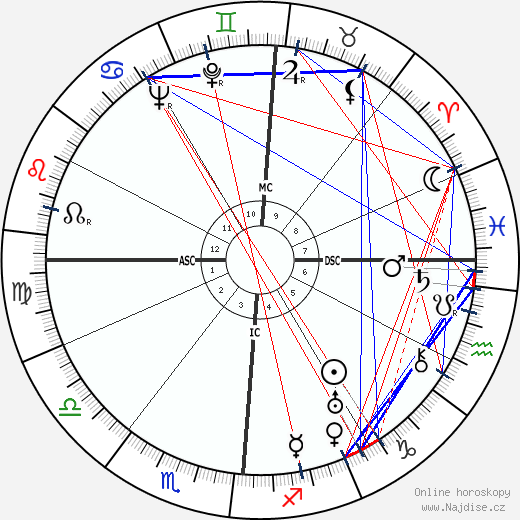 Fulvio Bernardini wikipedie wiki 2023, 2024 horoskop