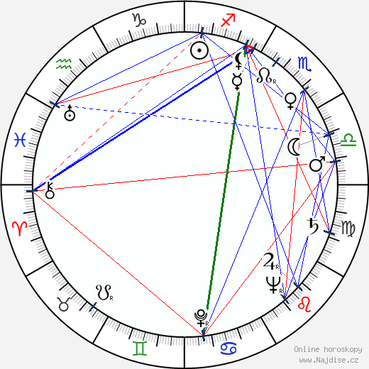 Furio Scarpelli wikipedie wiki 2023, 2024 horoskop
