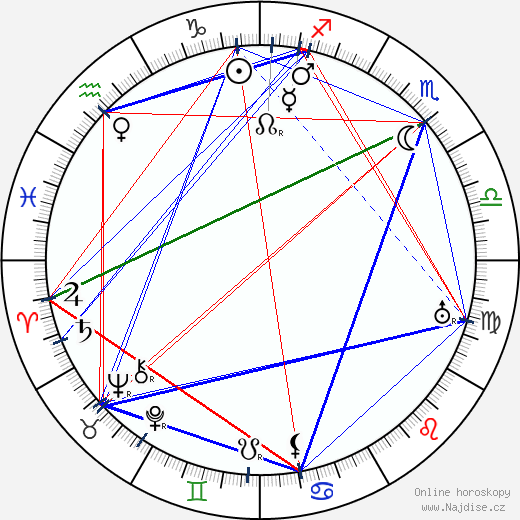 Fyodor Kurikhin wikipedie wiki 2023, 2024 horoskop