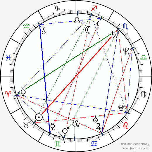 Gabriel Beristain wikipedie wiki 2021, 2022 horoskop