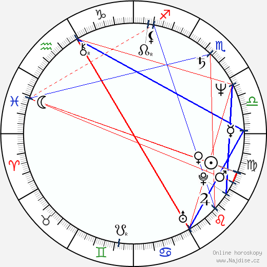 Gabriel Folse wikipedie wiki 2023, 2024 horoskop