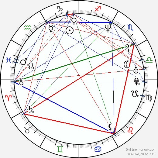 Gabriel Jarret wikipedie wiki 2023, 2024 horoskop