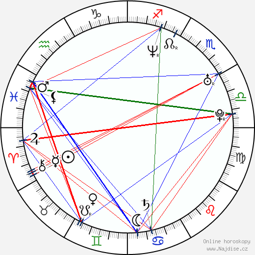 Gabriel Soto wikipedie wiki 2023, 2024 horoskop