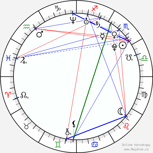 Gabriel Thomson wikipedie wiki 2023, 2024 horoskop