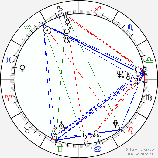 Gabriela Gili wikipedie wiki 2023, 2024 horoskop