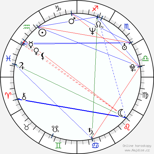 Gabriela Hubáčková wikipedie wiki 2023, 2024 horoskop