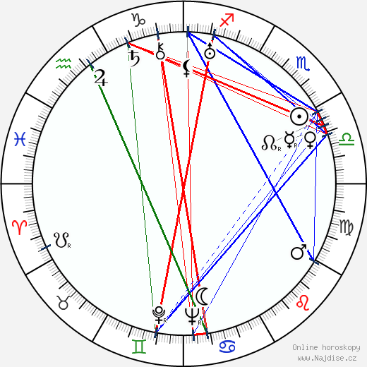 Gabriela Kaulfusová wikipedie wiki 2023, 2024 horoskop