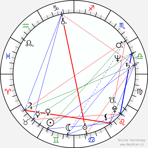 Gabriela Kownacka wikipedie wiki 2023, 2024 horoskop