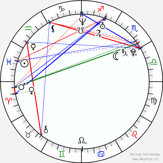 Gabriela Munzarová wikipedie wiki 2023, 2024 horoskop