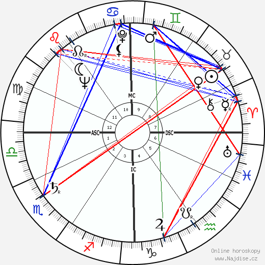 Gabriele Amorth wikipedie wiki 2023, 2024 horoskop