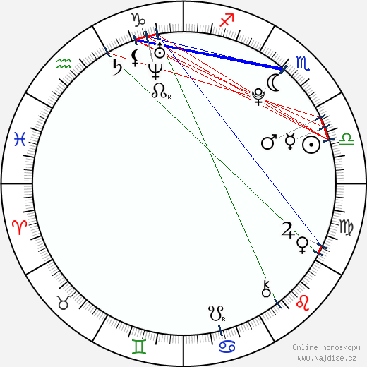 Gabriella Cilmi wikipedie wiki 2023, 2024 horoskop