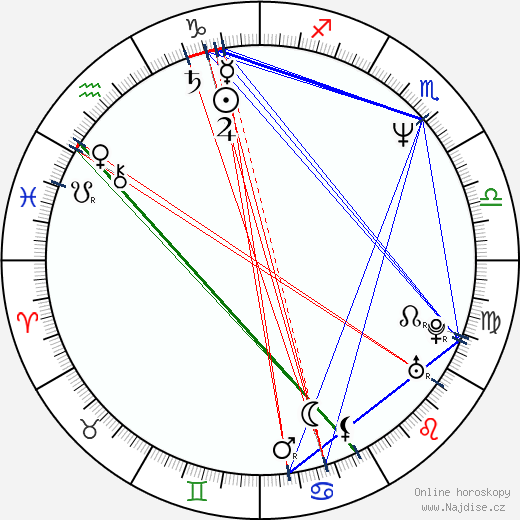Gabrielle Carteris wikipedie wiki 2023, 2024 horoskop