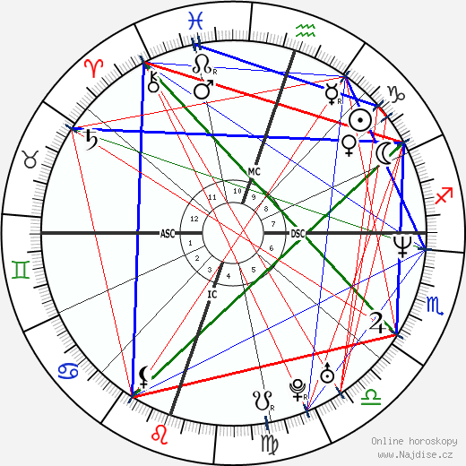 Gabrielle Reece wikipedie wiki 2023, 2024 horoskop