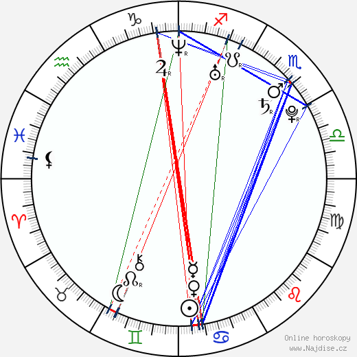 Gabrielle Walcott wikipedie wiki 2023, 2024 horoskop