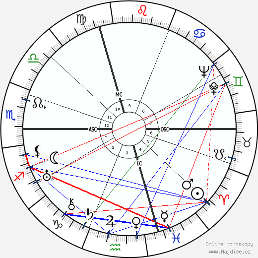 Gaby Basset wikipedie wiki 2023, 2024 horoskop