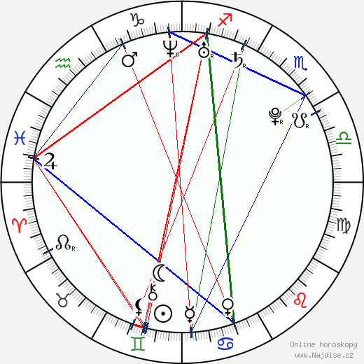 Gaby Blaaser wikipedie wiki 2023, 2024 horoskop