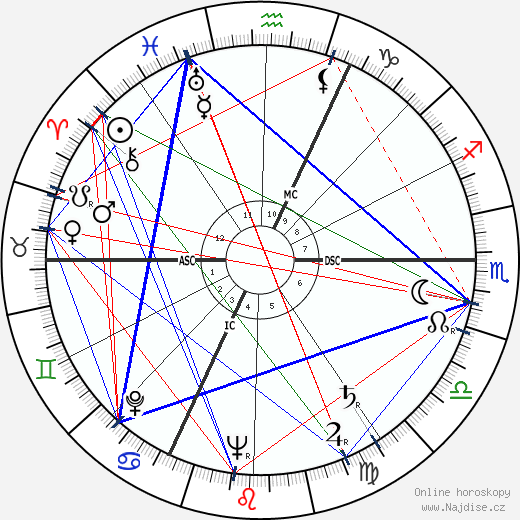 Gaby Braun wikipedie wiki 2023, 2024 horoskop
