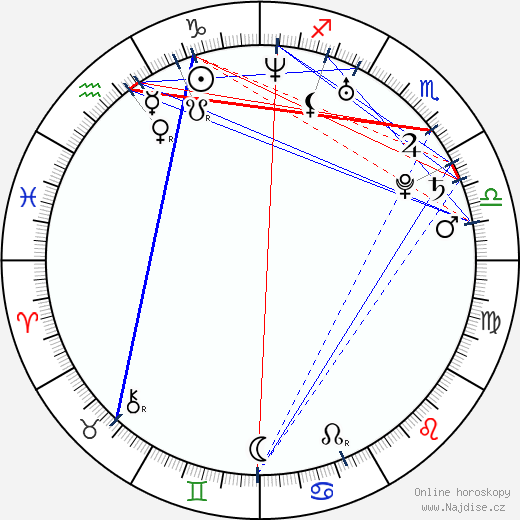 Gaby Hoffmann wikipedie wiki 2023, 2024 horoskop