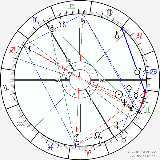 Gaby Morlay wikipedie wiki 2023, 2024 horoskop