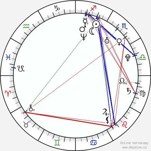 Gael García Bernal wikipedie wiki 2021, 2022 horoskop