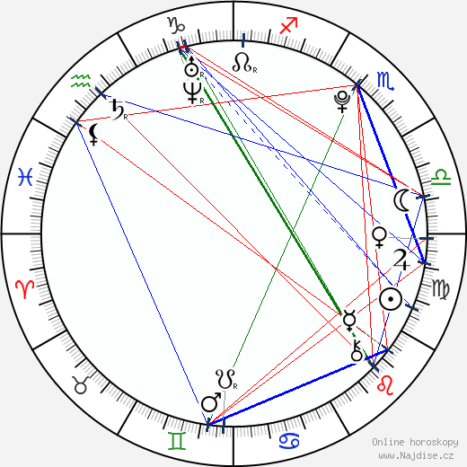 Gaia Weiss wikipedie wiki 2023, 2024 horoskop